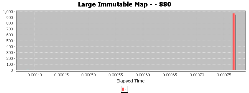 Large Immutable Map - - 880